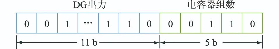 Voltage Control Technology for Distribution Networks Based on SoC FPGA Hardware Parallel Computing