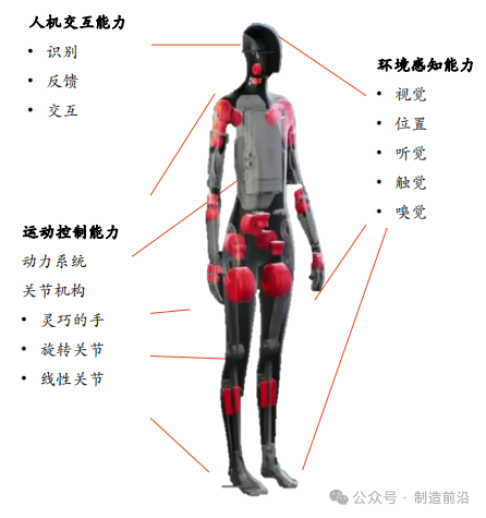 Comprehensive Analysis of Humanoid Robots