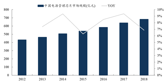 Analysis Report on 30 Domestic Power Management Chip Manufacturers