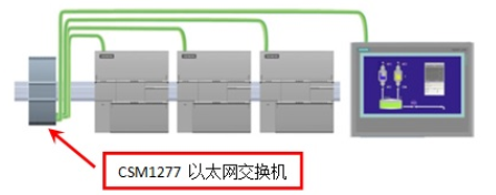Siemens PLC Communication - Modbus RTU Communication and Connection Methods