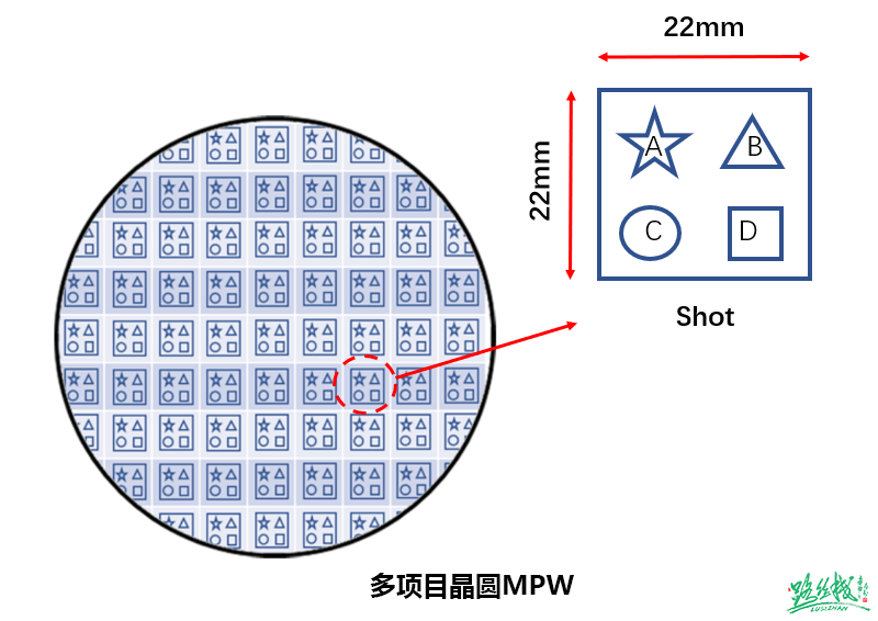 Chip Design, Tapeout, Verification, and Cost Considerations
