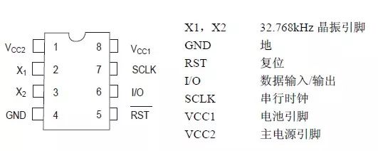 Using DS1302 Clock with PIC Microcontroller