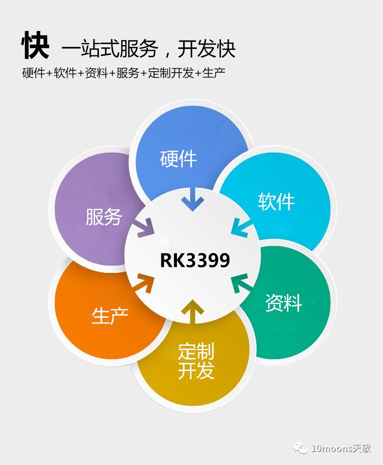 Tianmin RK3399 Smart Open Source Platform