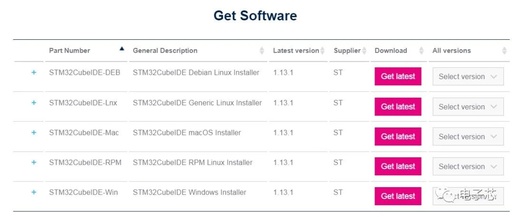 STM32 M4 External Interrupt Issues with CubeIDE
