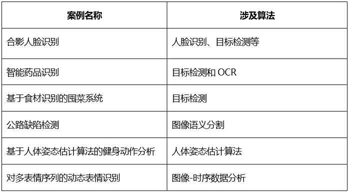 Fudan University Zhao Weidong: Deep Learning Course Based on MindSpore Framework and Atlas 200 Development Board