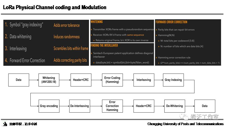 Research and Standards Interpretation of LoRa Technology