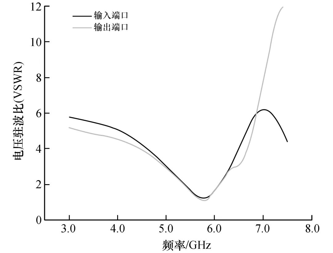 Design of Microwave Radar for Human Attitude Detection