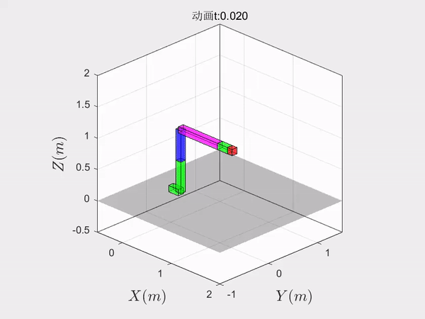 Recommended Course: Dynamics Modeling of Multi-Rigid Body Systems and MATLAB Simulation