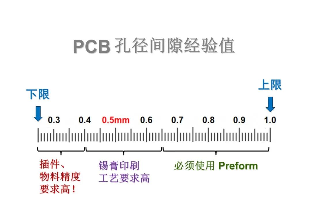 PCBA Circuit Board PIP Through-Hole Soldering Technology