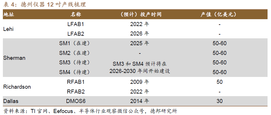 In-Depth Analysis of the Analog Chip Industry: Navigating Through Cycles for Growth