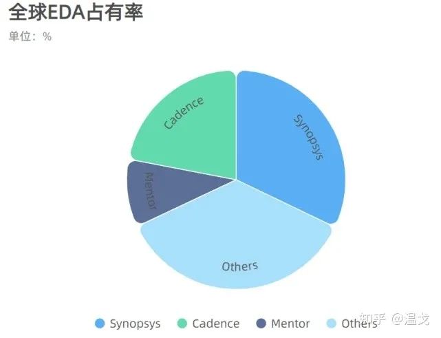 Analysis of the Current State of Chinese Chips