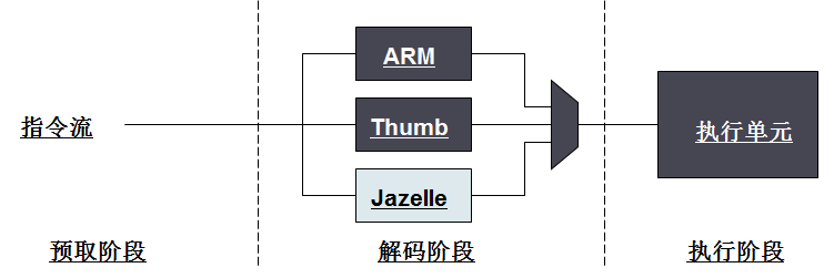 Learn ARM from Scratch: ARM Modes, Registers, and Pipelines