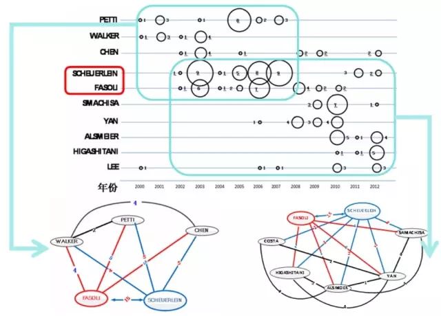 In-Depth Analysis of Flash Chip Technology