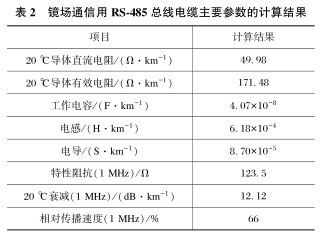 Structural Design of RS-485 Bus Cable for Tower Solar Photothermal Power Mirror Field Communication