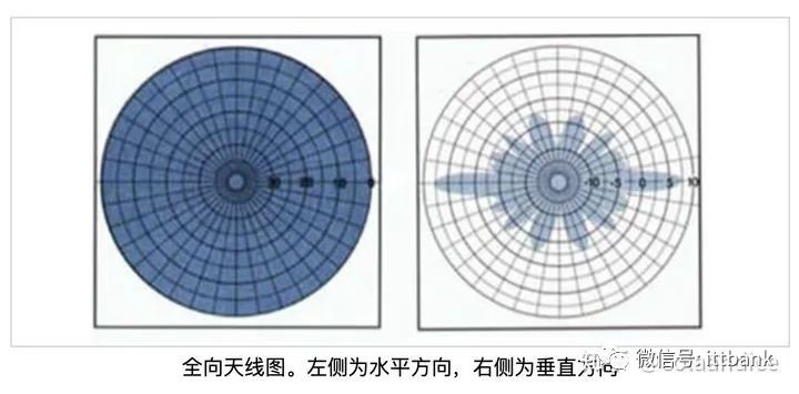 Understanding All Aspects of WiFi