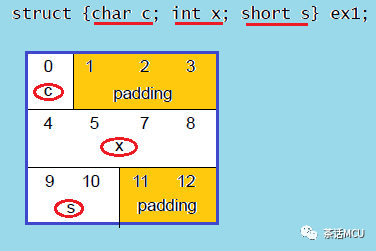 Two Misunderstandings in Debugging STM32 in KEIL MDK Environment