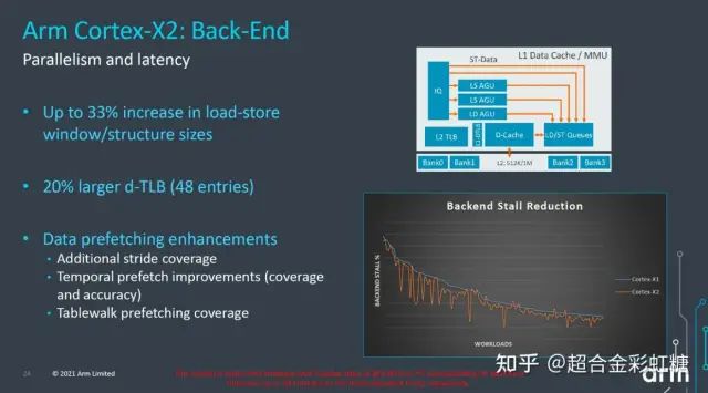 Overview of ARM V9 Cortex-X2, Cortex-A710, and Cortex-A510