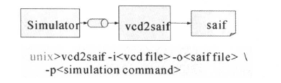 Introduction to Low Power Design in Digital ICs: Power Analysis