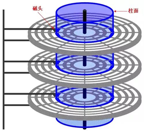 What You Should Know About Distributed Storage (Detailed Explanation)