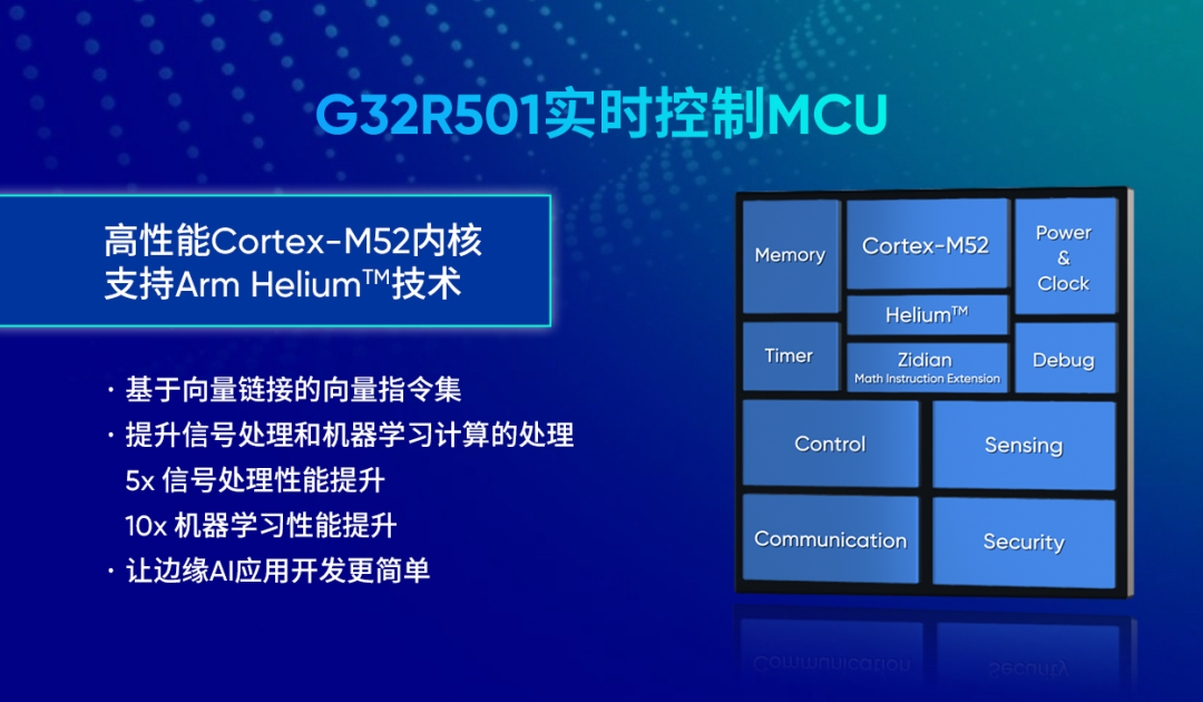 Extreme Sea G32R501 Real-Time Control MCU: A New Realm in Cross-Domain Control