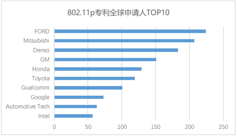 White Paper: China’s Automotive IoT Patent Surge
