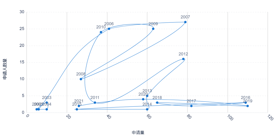 In-Depth Analysis of Surgical Robot Patents (Mako)