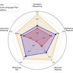 ICLR 2025 | Tsinghua and Ant Group Propose a New Paradigm for Large Model Inference! Introducing Code-Form Planning into the Inference Process