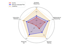 ICLR 2025 | Tsinghua and Ant Group Propose a New Paradigm for Large Model Inference! Introducing Code-Form Planning into the Inference Process