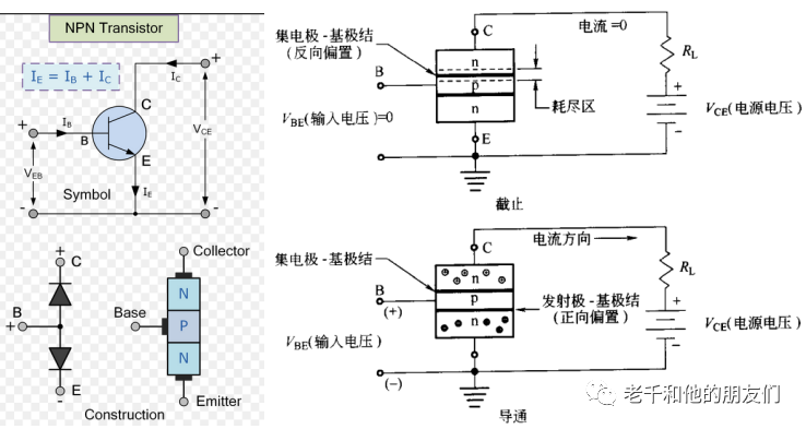 Fundamentals of Integrated Circuits: From Atomic Structure to Transistors