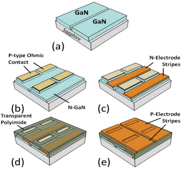 Research Progress on Micro-LED Display and Its Driving Technology