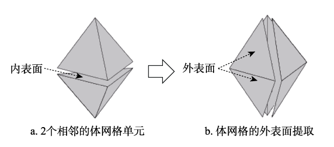 Industrial Simulation in China: From Factory Layout to Digital Twin