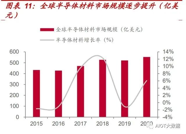 In-Depth Report on the Need for Alternatives in the Photoresist Industry