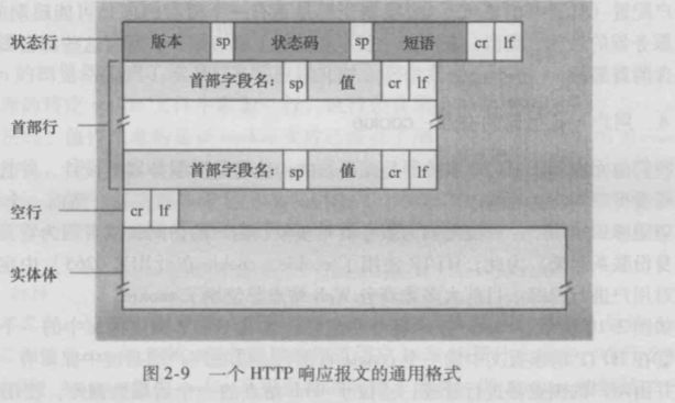 Basics of HTTP and Simple Telnet Commands