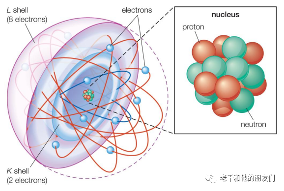 Fundamentals of Integrated Circuits: From Atomic Structure to Transistors