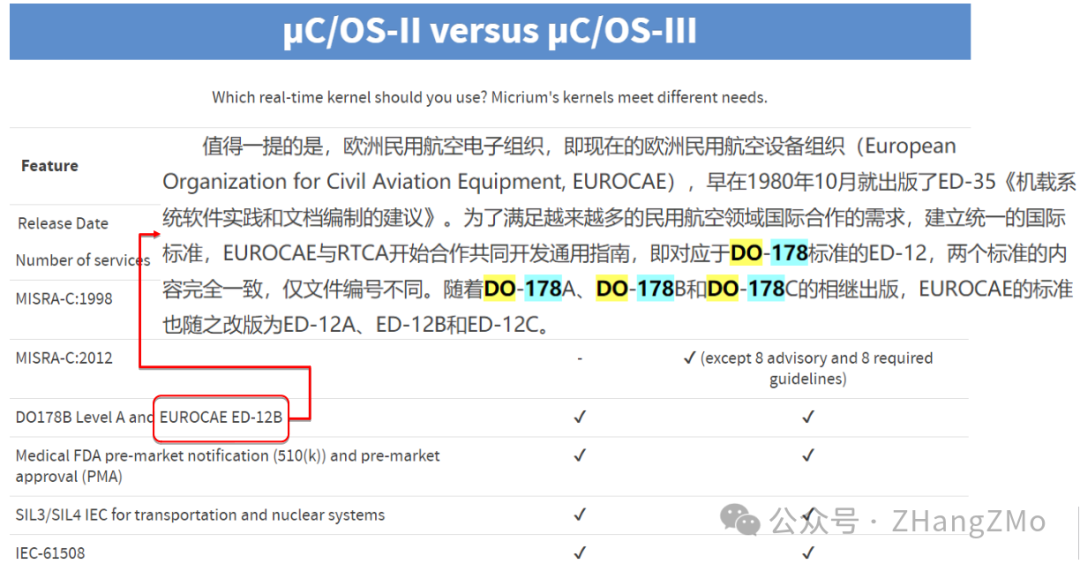 Introduction to Open Source Embedded Real-Time Operating System uC/OS-II