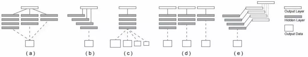 Image Edge and Contour Extraction Based on Deep Learning