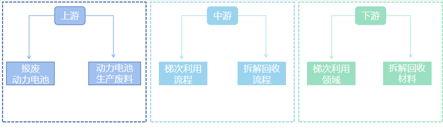 Analysis of Sustainable Development in China's New Energy Vehicle Battery Recycling Industry