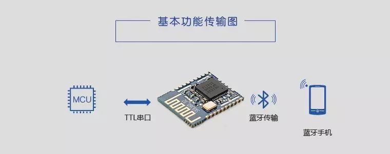 Comprehensive BLE Bluetooth Module: All You Need to Know