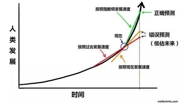 The Most Powerful Science Popularization on Artificial Intelligence!