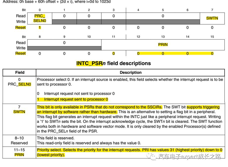 Detailed Development of MPC574xP Series MCU Bootloader Based on CAN Bus Communication
