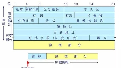 Detailed Summary of TCP/IP Protocol