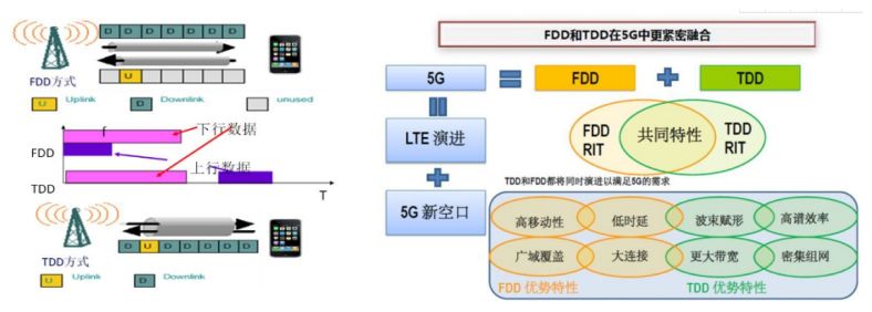 IoT and 5G Communication Technology
