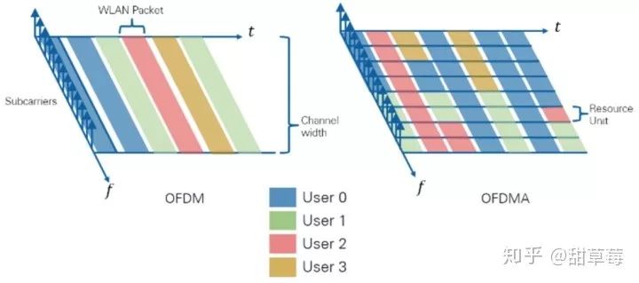 Understanding Wi-Fi 6 Technology