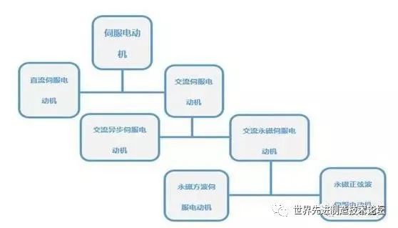 Comprehensive Knowledge of Industrial Robots