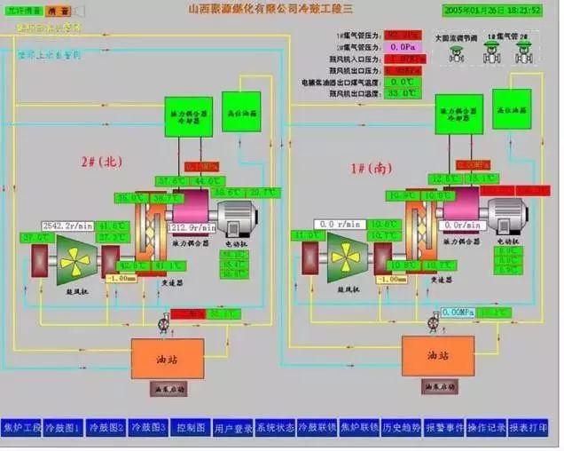Essential: Process Flow Diagrams for Coal Chemical Engineering