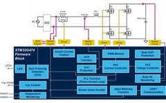 3KW Communication Power Supply Solution Based on STM32G474RBT6 MCU