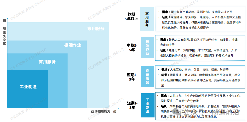 Comprehensive Analysis of Humanoid Robots