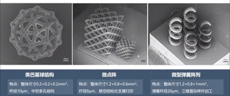 Ultra-High Precision Micro-Scale 3D Printer: Printing Micron-Level Structures with Light Beams