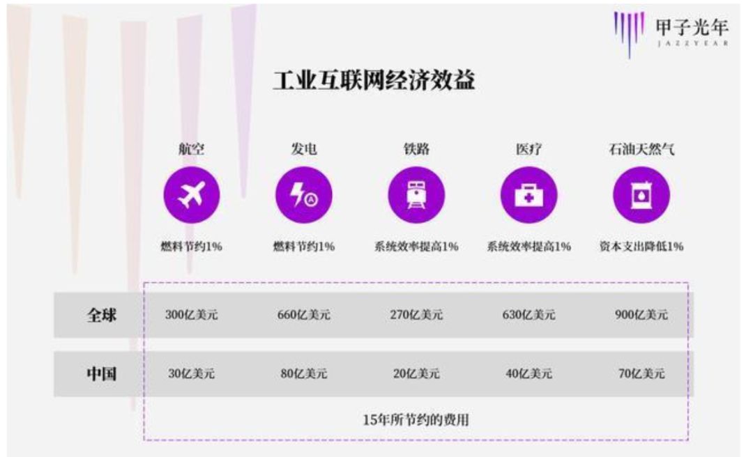 Industrial IoT Solution Based on Renesas MCU RA6M3