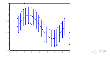Quick Start Guide to MATLAB (Plotting)